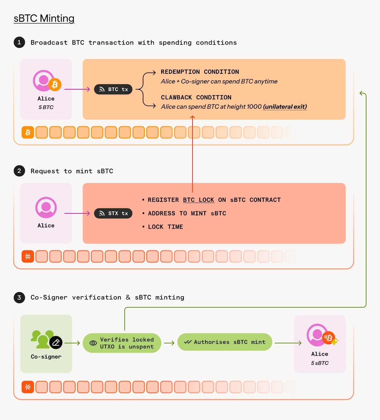 Preview: The Satoshi Upgrades