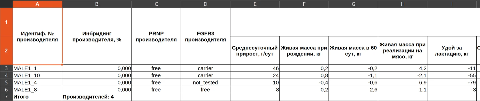 Статистика по закреплению