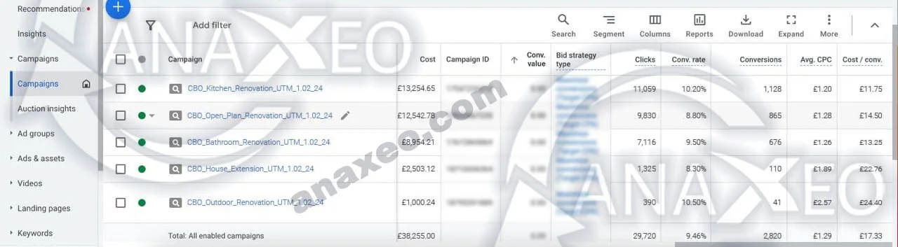 Google Ads, home improvement search campaign