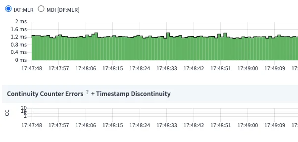 Stable IAT from the transcoded stream provided by Quickstream Node.