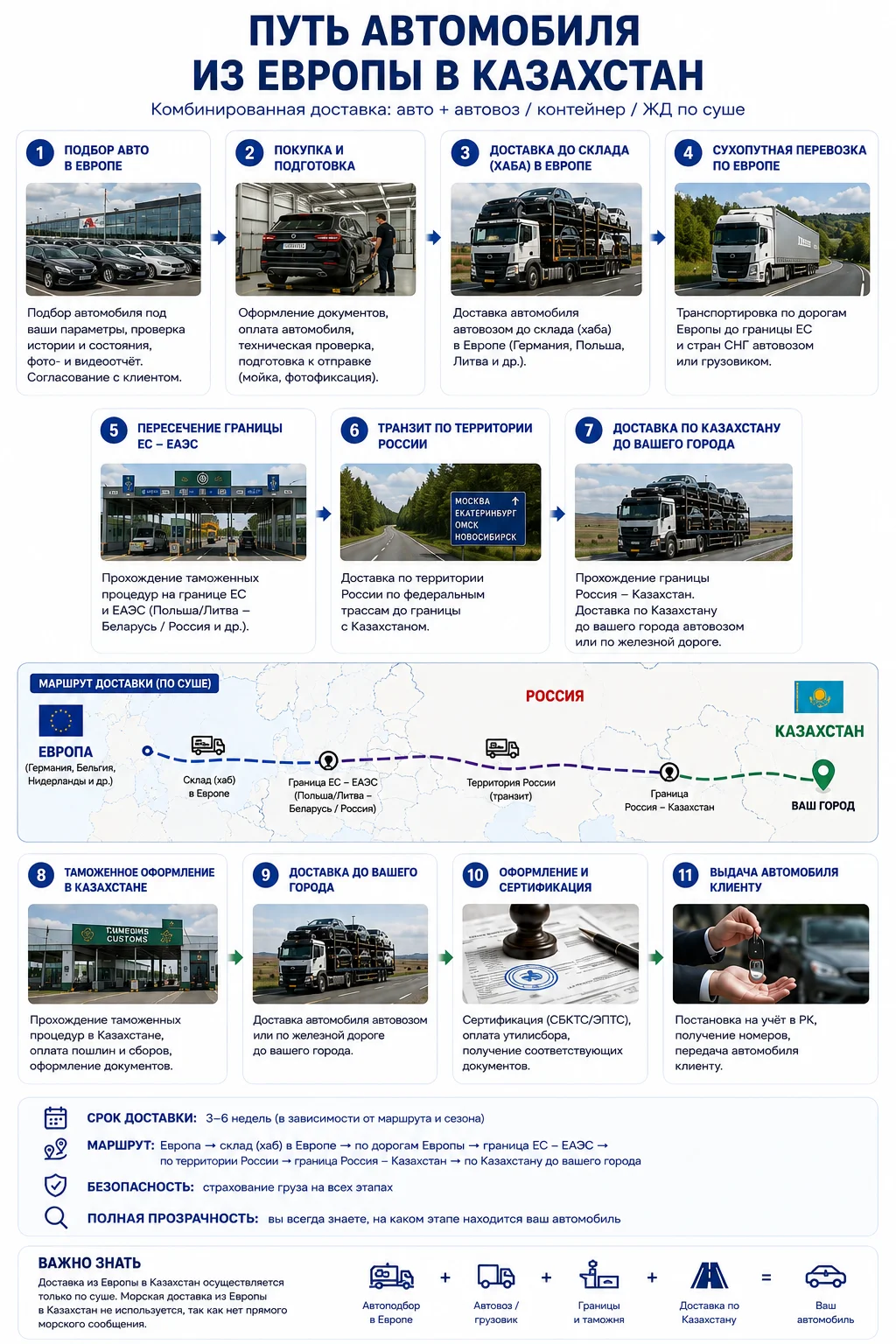 Маршрут доставки автомобиля из Европы в Казахстан