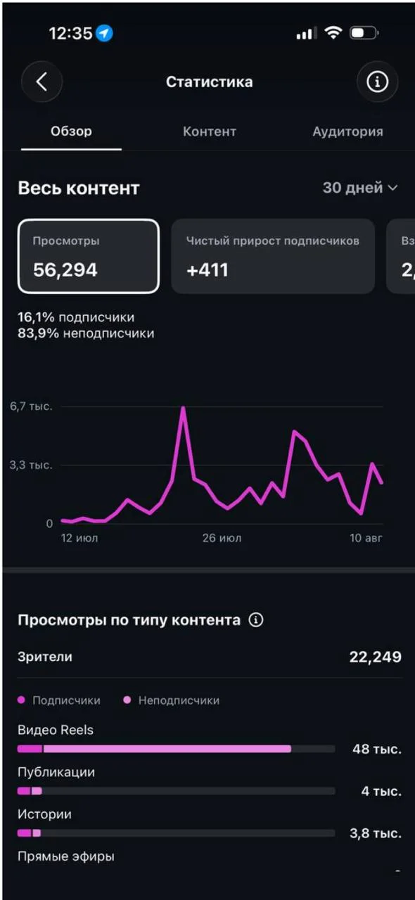 Статистика OX Business Dialog — 56 294 просмотра