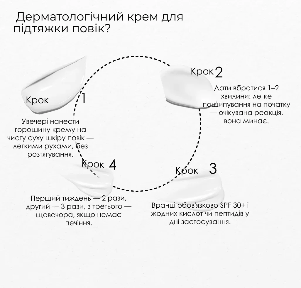 Дерматологічний крем для підтяжки повік BEAUTIFEYE®