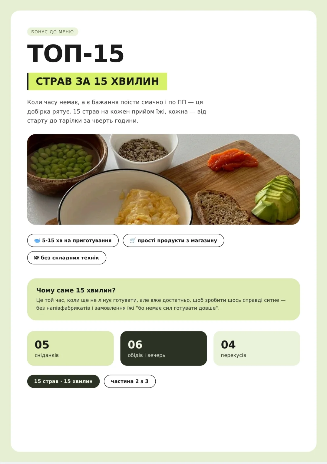Гайд «Топ-15 страв за 15 хвилин»