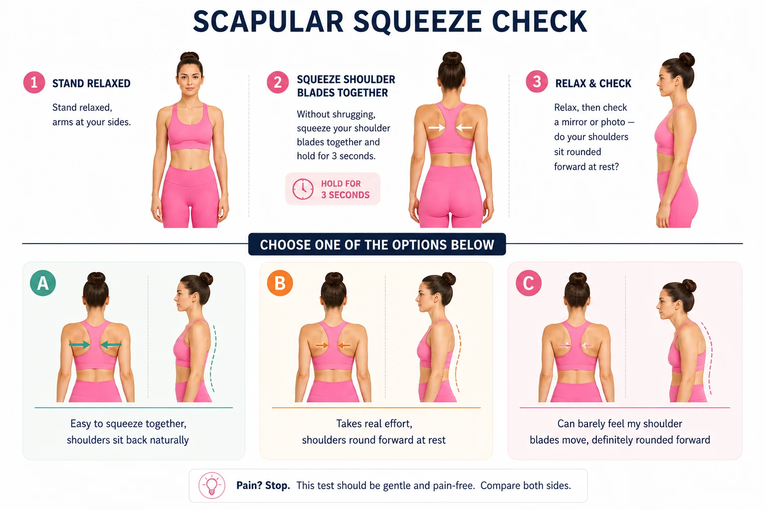 Scapular squeeze check diagram