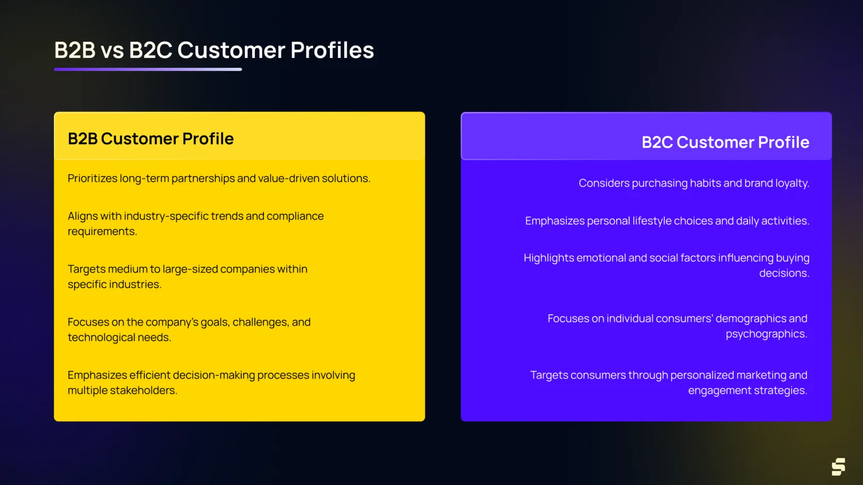 b2b customer profile vs b2c customer profile