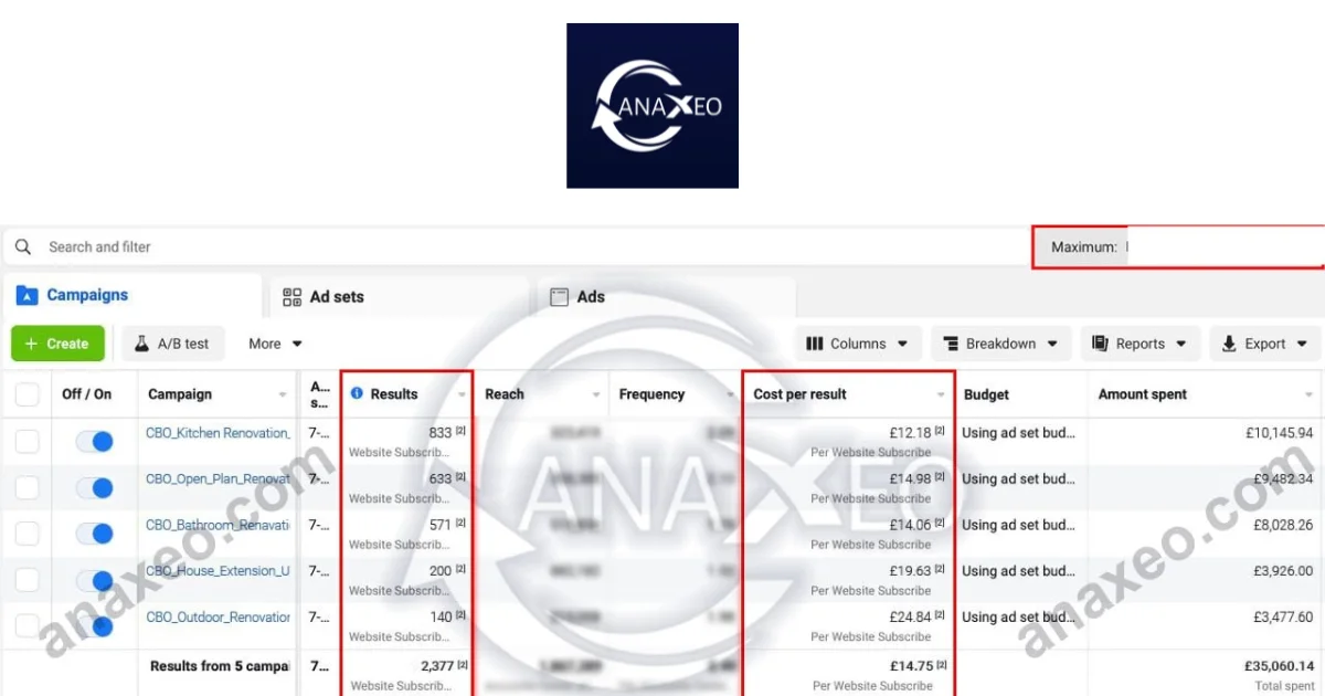 Home improvement campaigns on Meta in London, 2,377 enquiries at 14.75 average