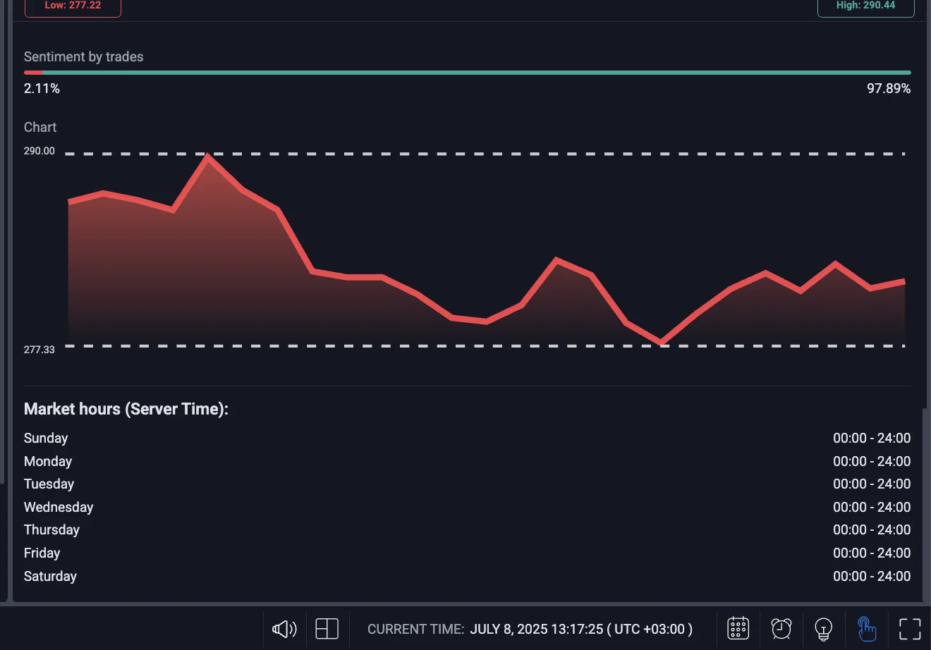 Market sentiment chart.