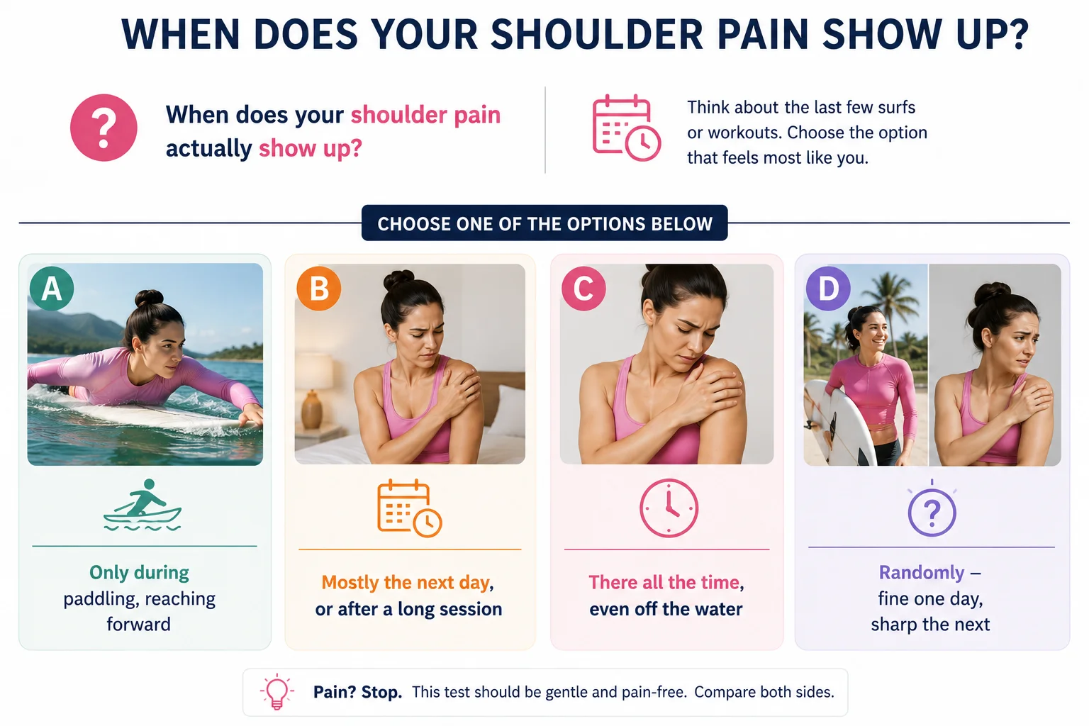 When does your shoulder pain show up diagram