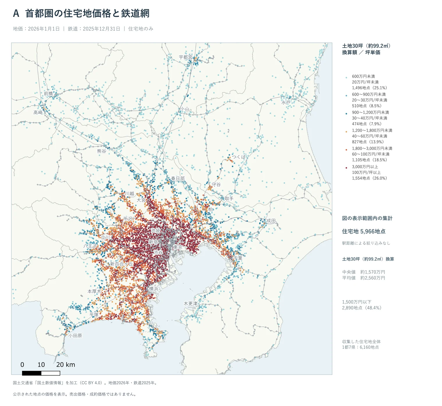 首都圏の住宅地5,966地点を土地30坪換算額の6つの価格帯で色分けした地図。道路距離による絞り込みは行っていない。