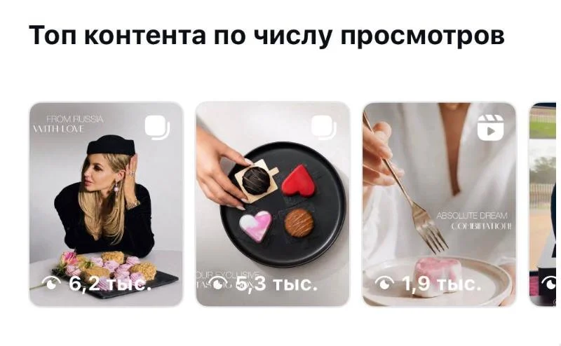 Топ контента KK Patisserie