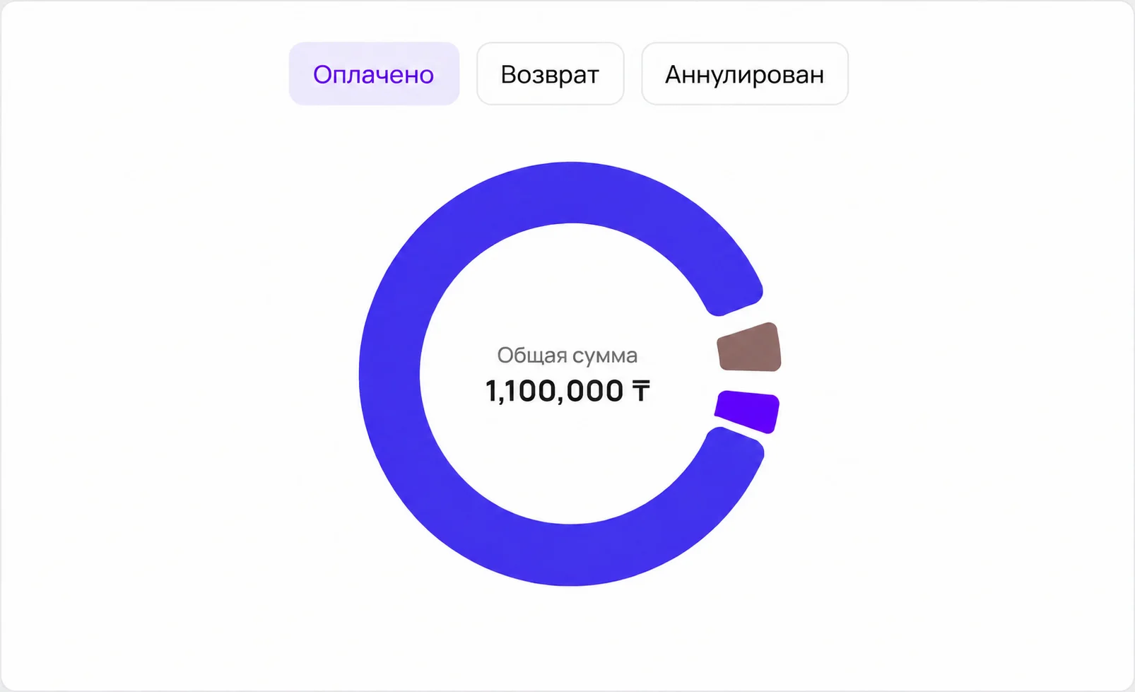 Аналитика в реальном времени