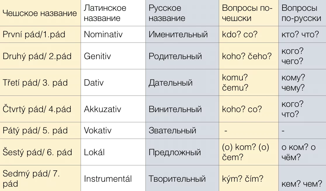 Один дома на чешском языке