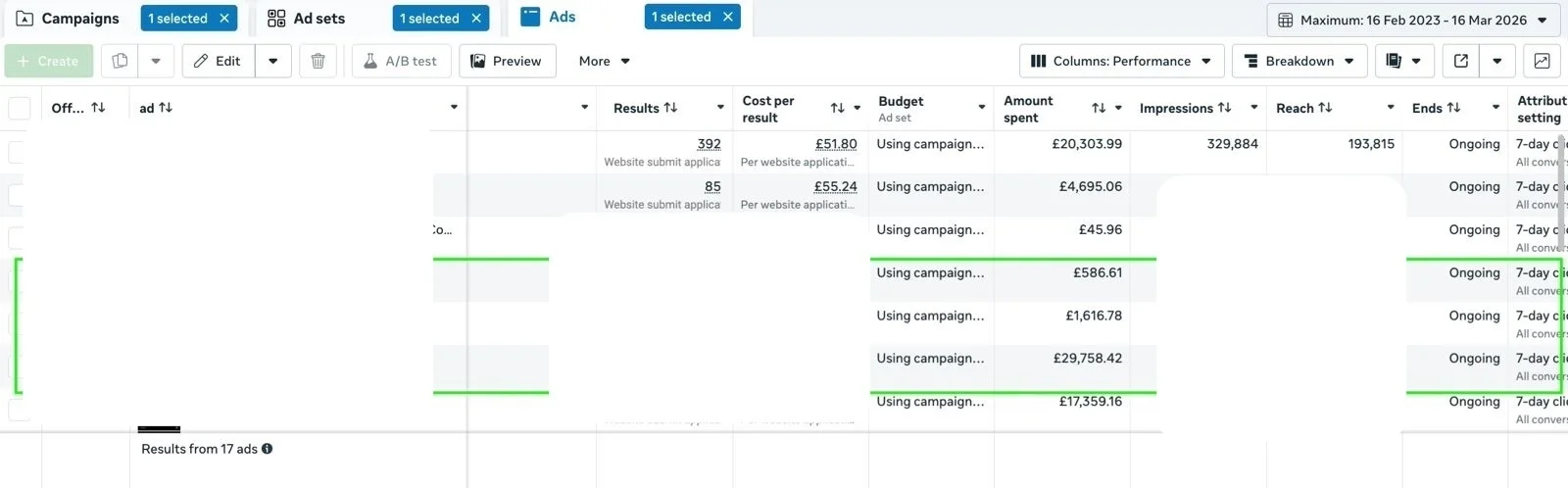 Meta Ads account, financial SaaS campaign, 1,087 qualified applications