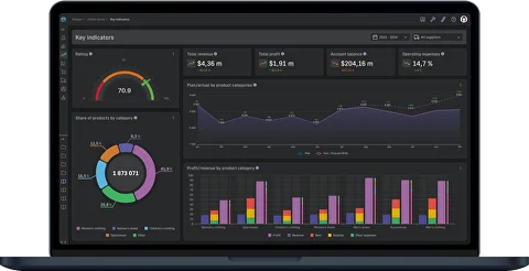 MPP BI Dashboard