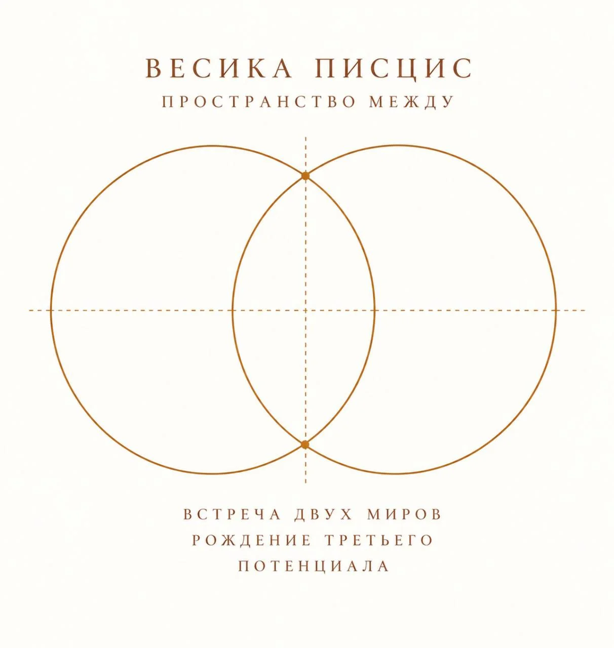 Vesica Piscis — пространство между пересекающимися окружностями