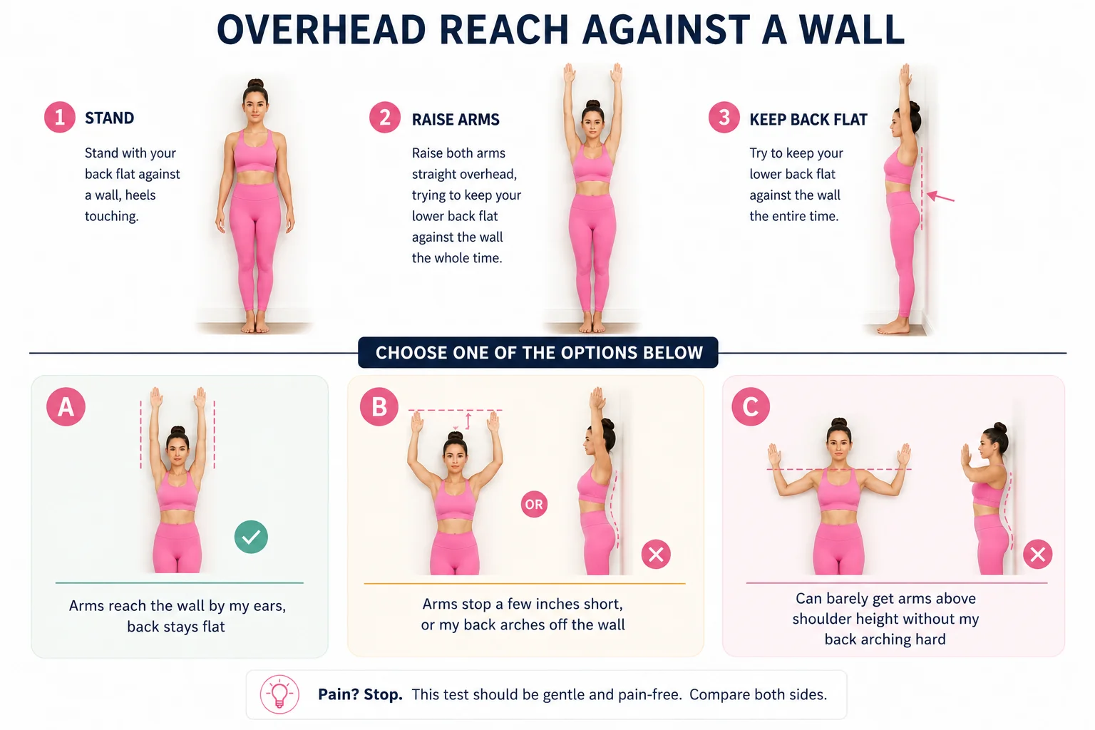 Overhead reach against a wall test diagram