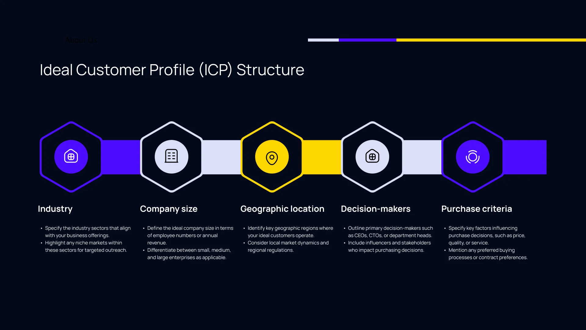 Ideal Customer Profile (ICP) Structure