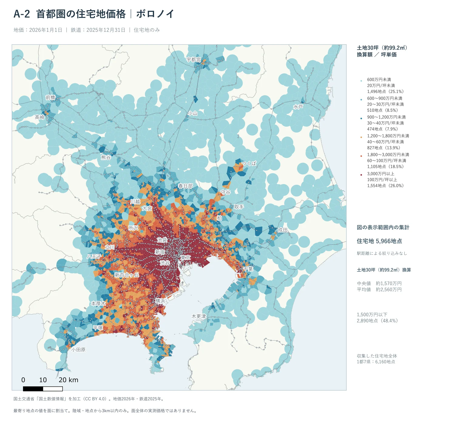 公示地点ごとに最も近い範囲を区切り、各地点の30坪換算額を6区分で割り当てたボロノイ図。陸域のうち地点から3km以内だけを着色。面全体の観測価格ではない。