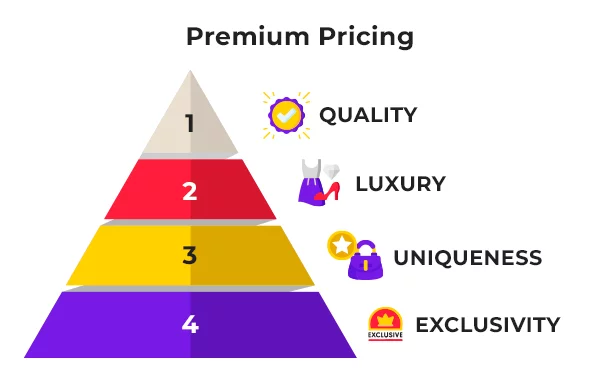 Pricing Strategy