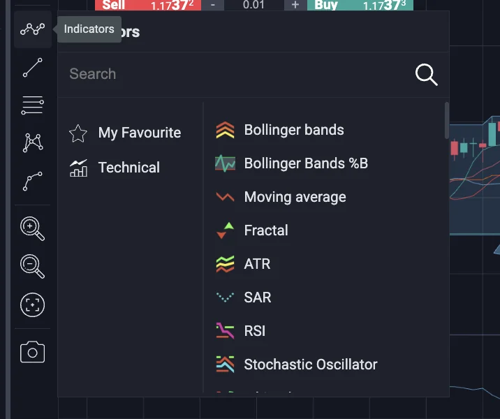 Dozens of technical indicators