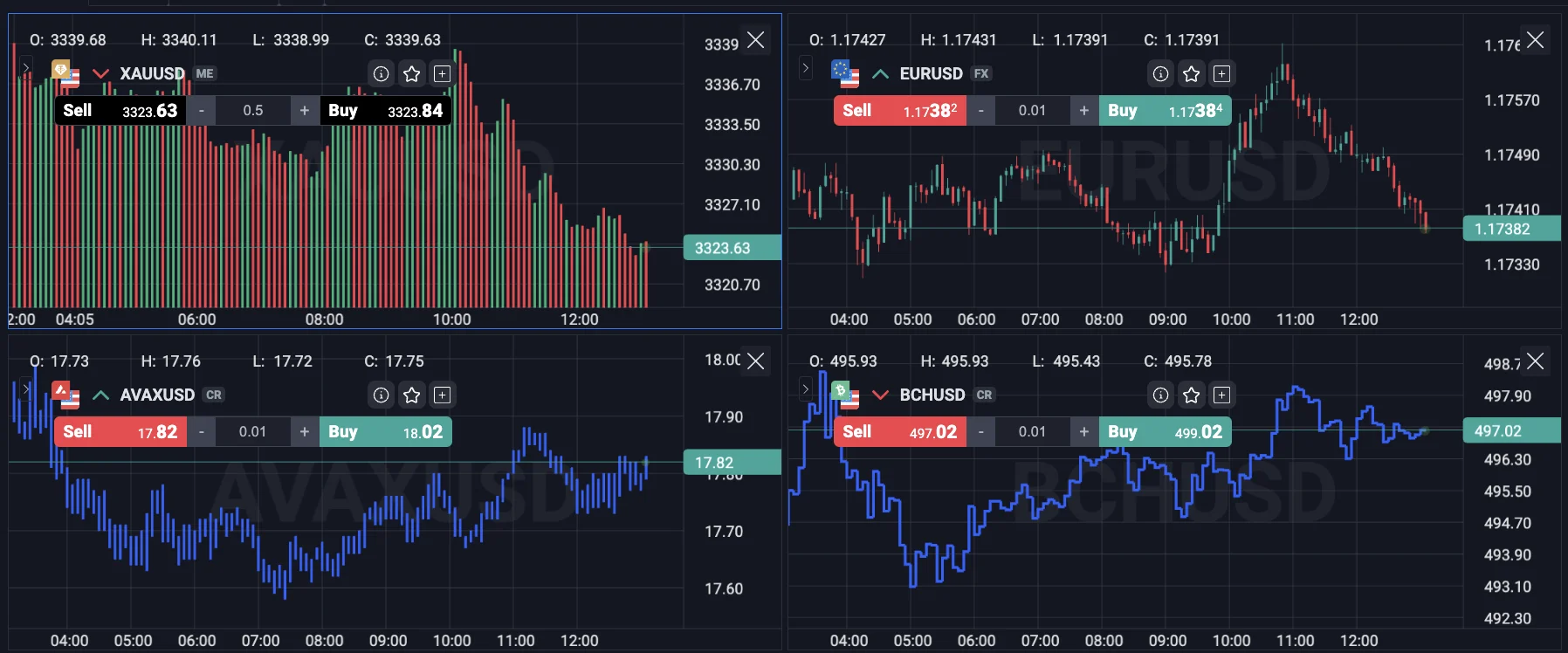 Live candlestick and bar charts