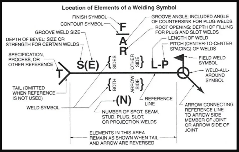 Welding Blueprint Symbols Signs Explained w Chart