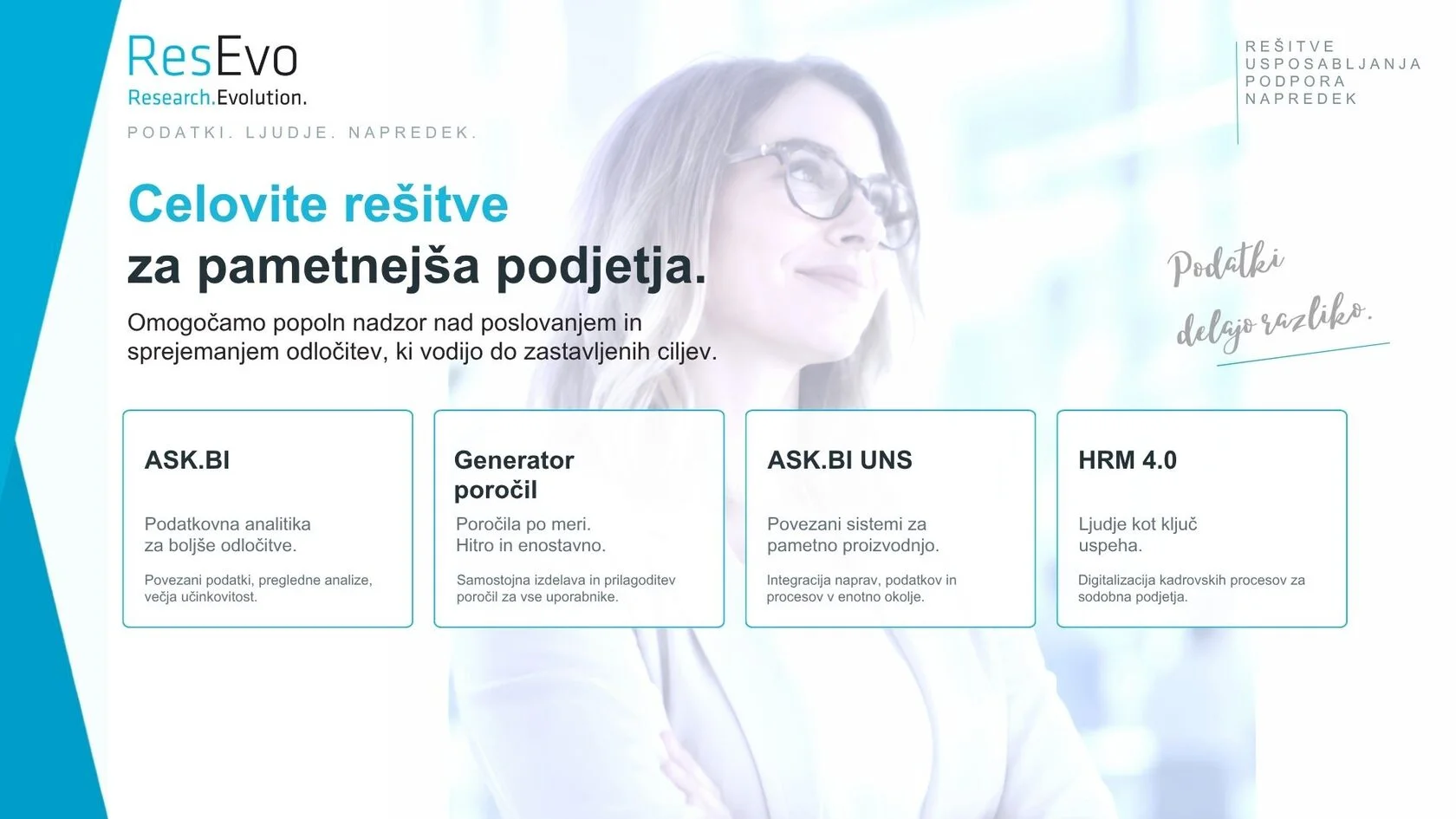 Katalog rešitev ResEvo