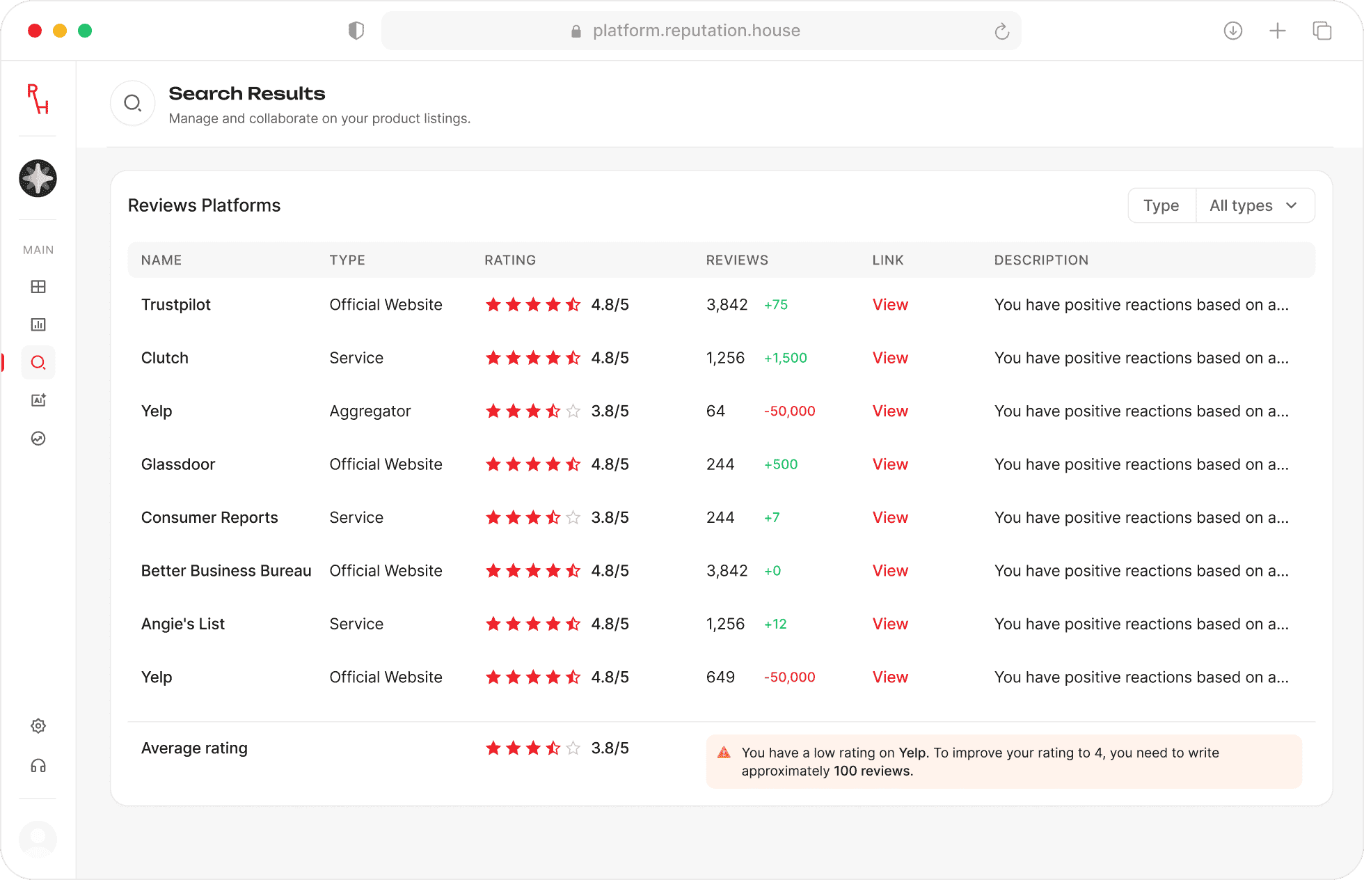 Online Reputation Monitoring