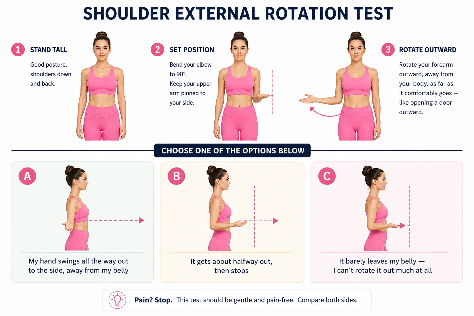 Shoulder external rotation test diagram