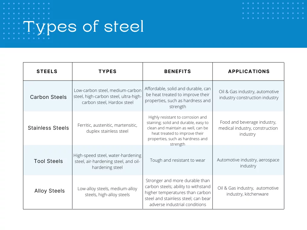 4 Main Types of Steel Used in Manufacturing