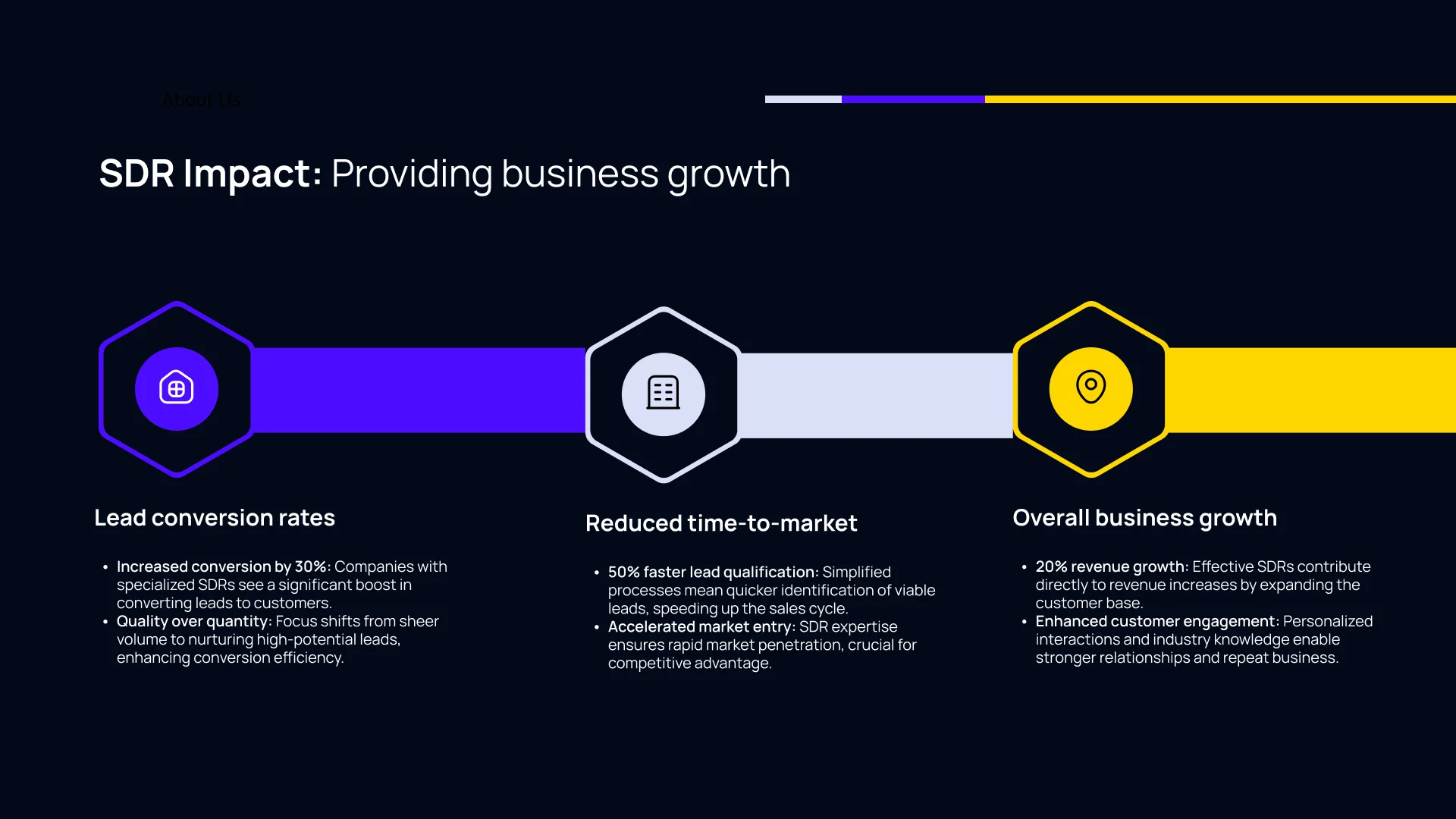sdr impact on startups