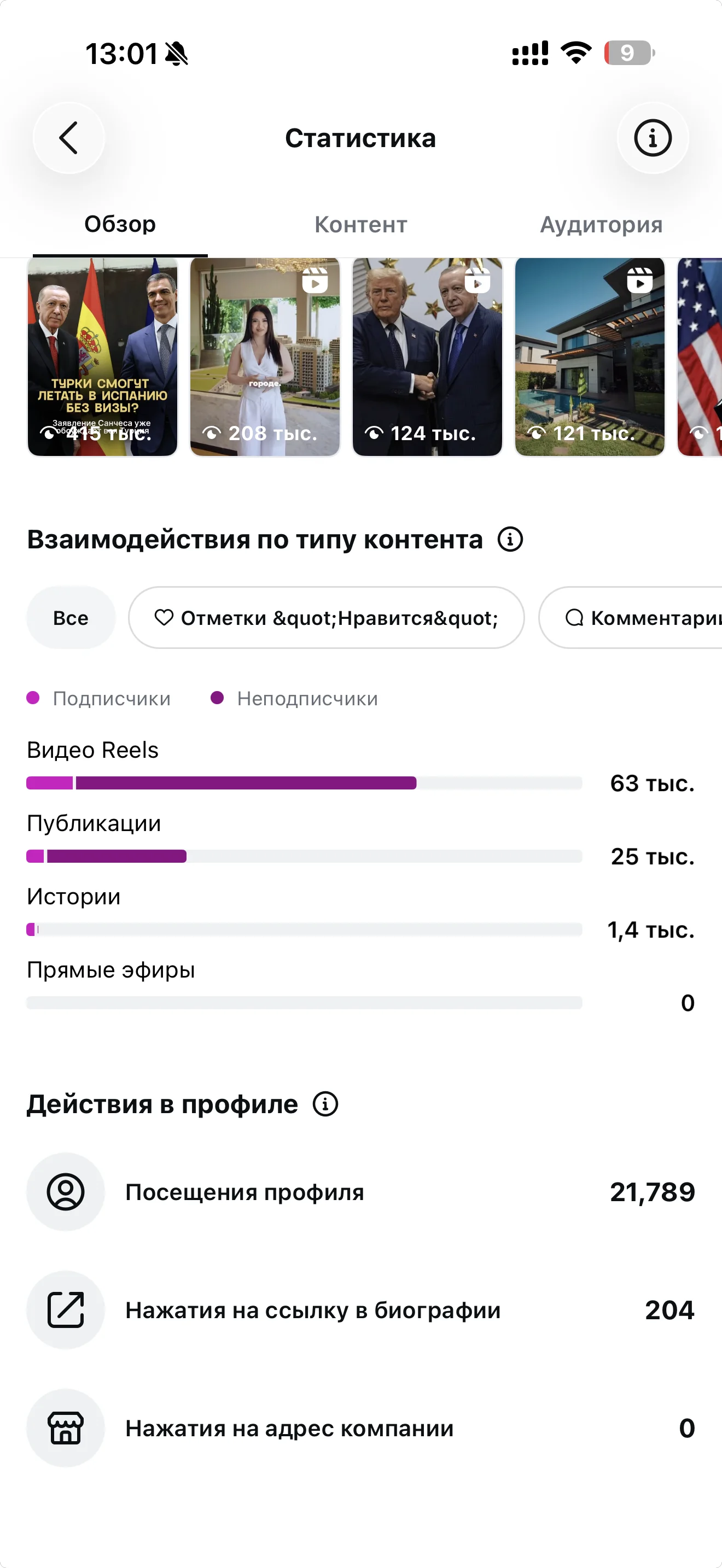 Статистика Instagram Mercury Investment