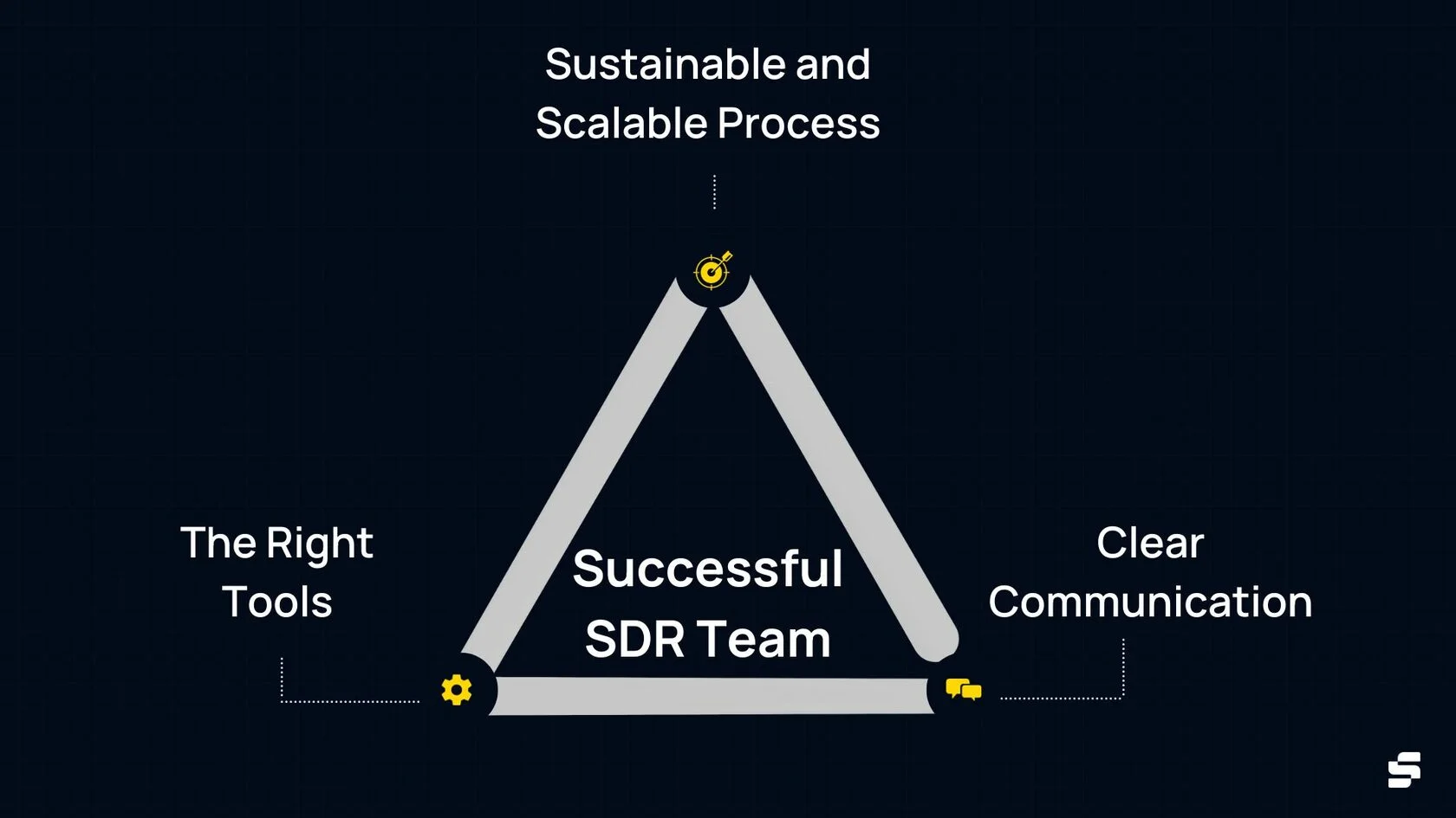 sdr team infographic