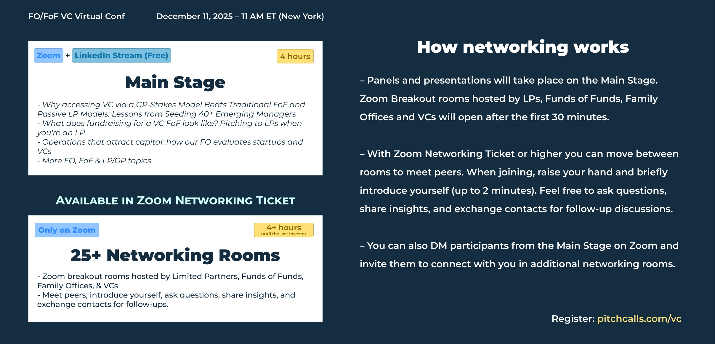 Family Office / Fund of Funds VC Virtual Conf – Dec 11, 2025