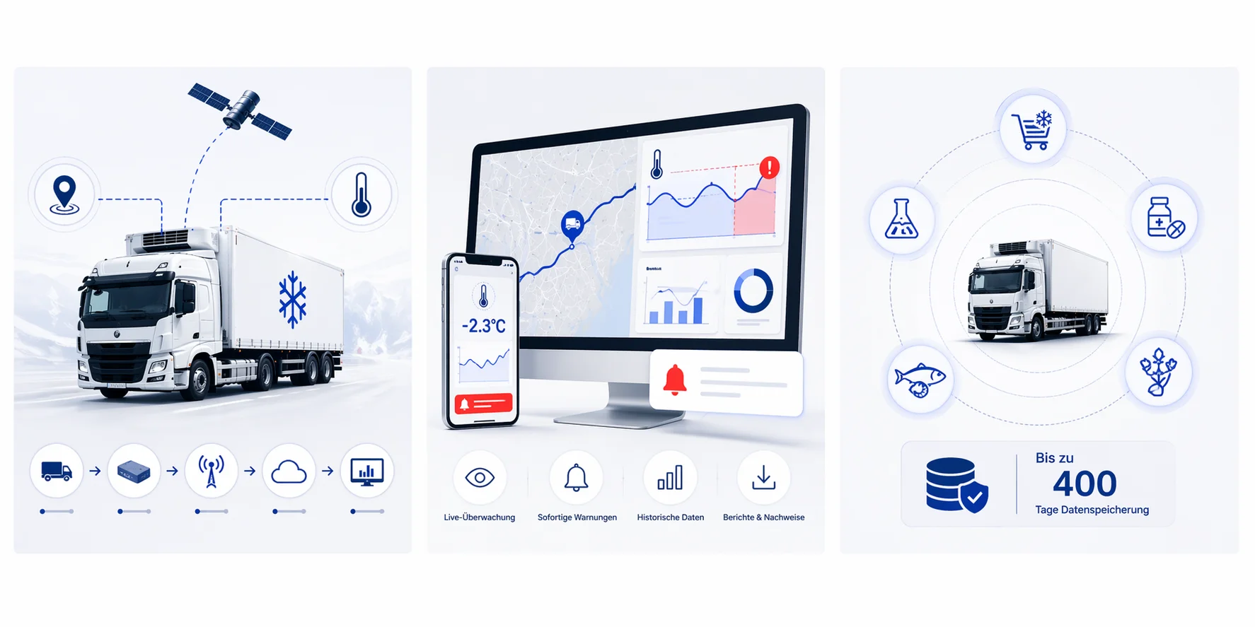Dashboard für Kühltransport mit GPS-Tracking und Temperaturdaten
