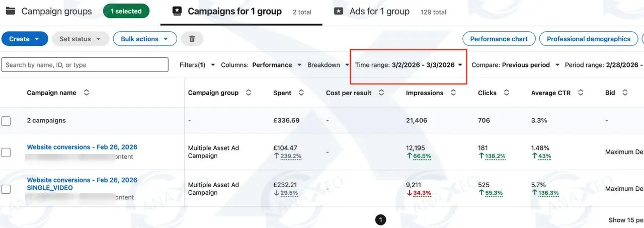 LinkedIn Campaign Manager, single video versus multi-asset CTR test