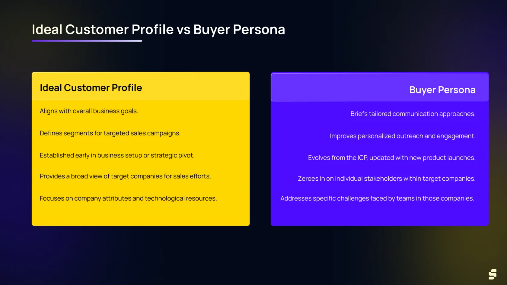 ideal customer profile vs buyer persona