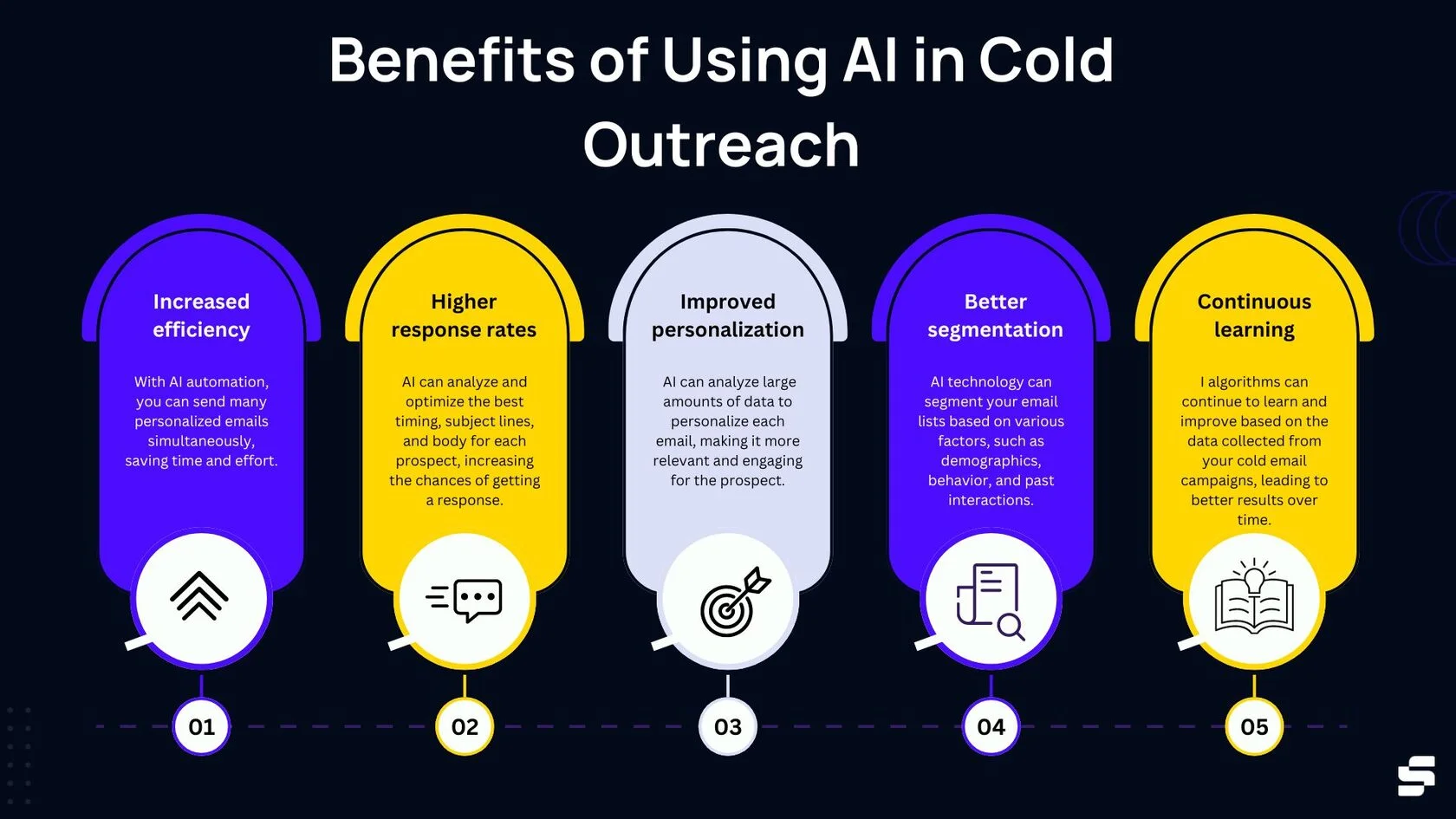 benefits of using ai in cold email