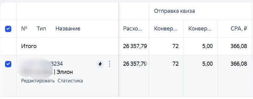 Результаты Яндекс.Директа после запуска сайта Ольги Смирновой