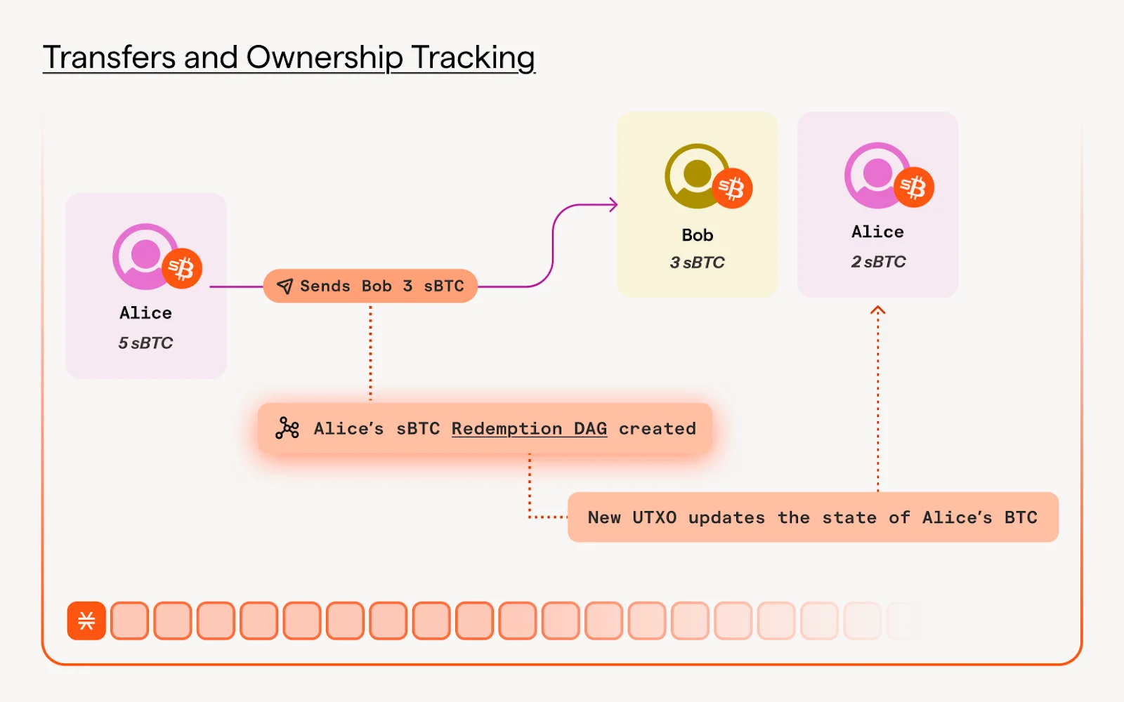 Preview: The Satoshi Upgrades
