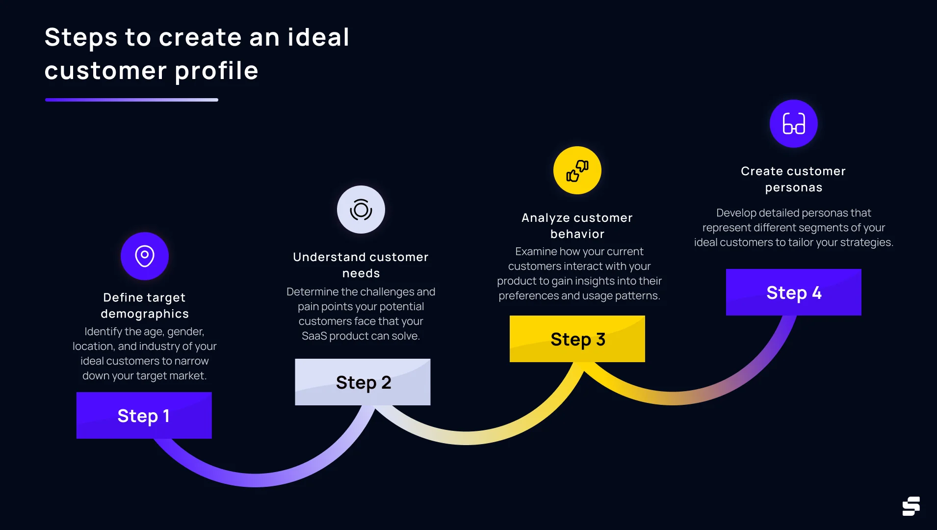 Steps to create an ideal customer profile
