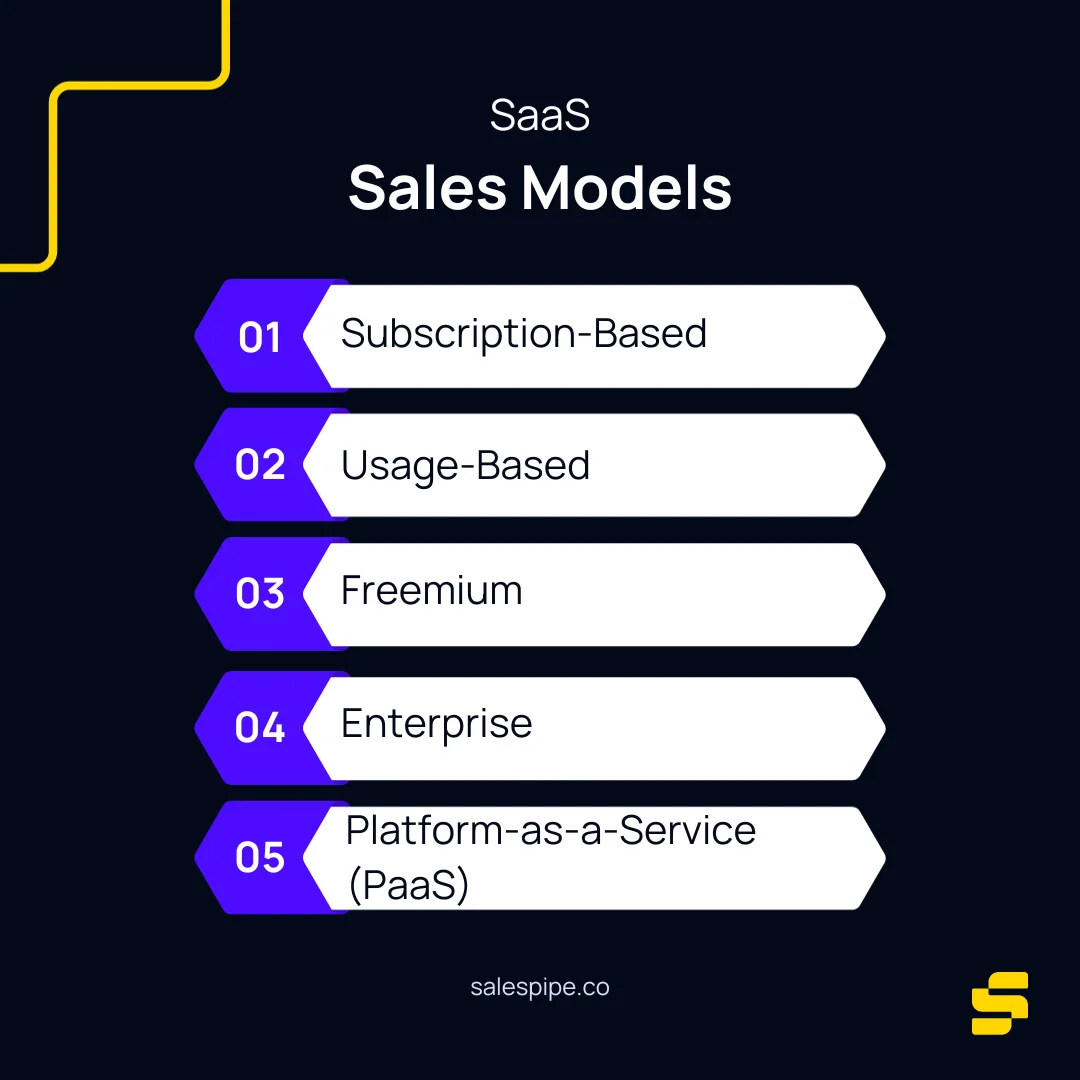 SaaS Sales Models