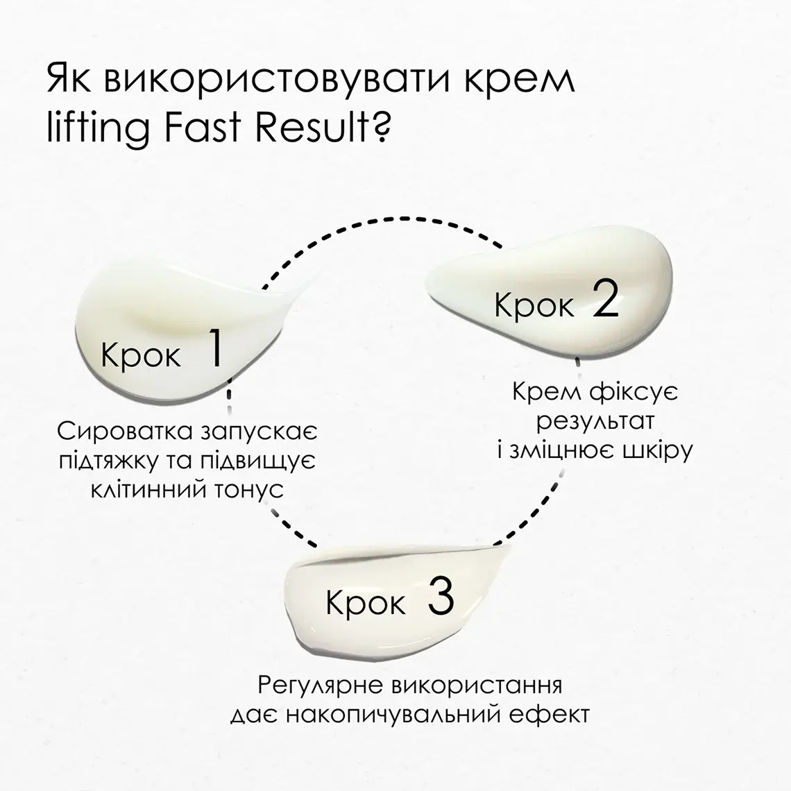 Lifting Fast Result Eye Serum