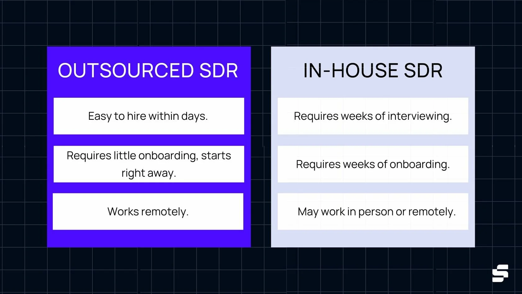 In-House vs Outsourced SDR 