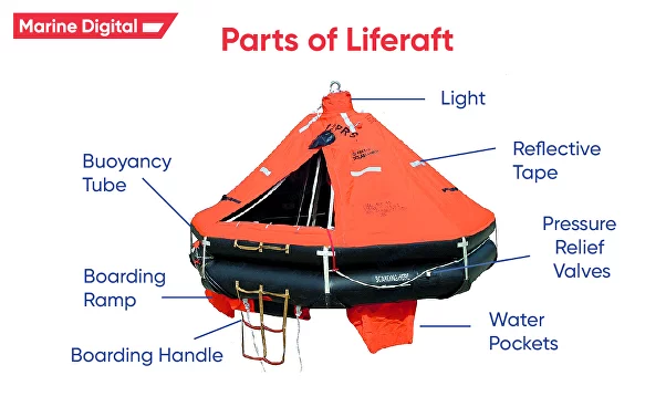 What lifeboats can we see today