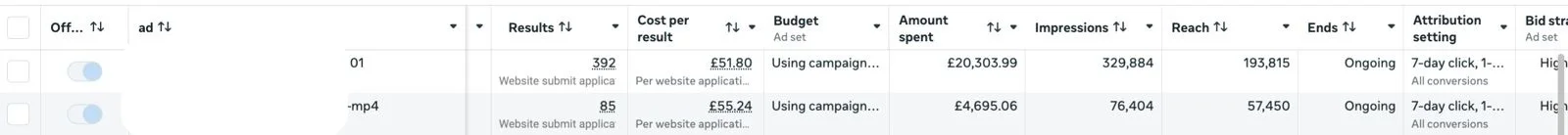 Meta Ads account, SaaS campaign across APAC markets
