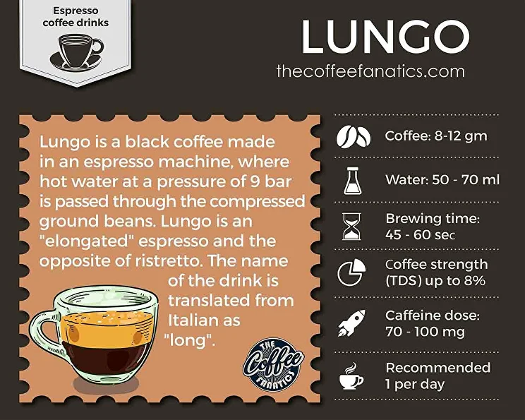 Lungo coffee with milk deals