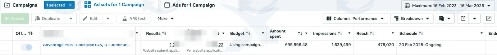 Meta Ads Manager, B2B fintech lead campaign, 1,087 leads