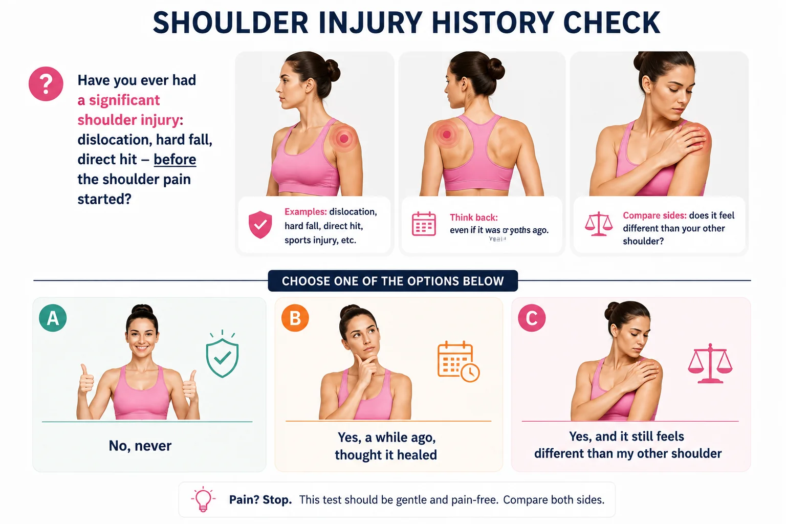 Shoulder injury history check diagram